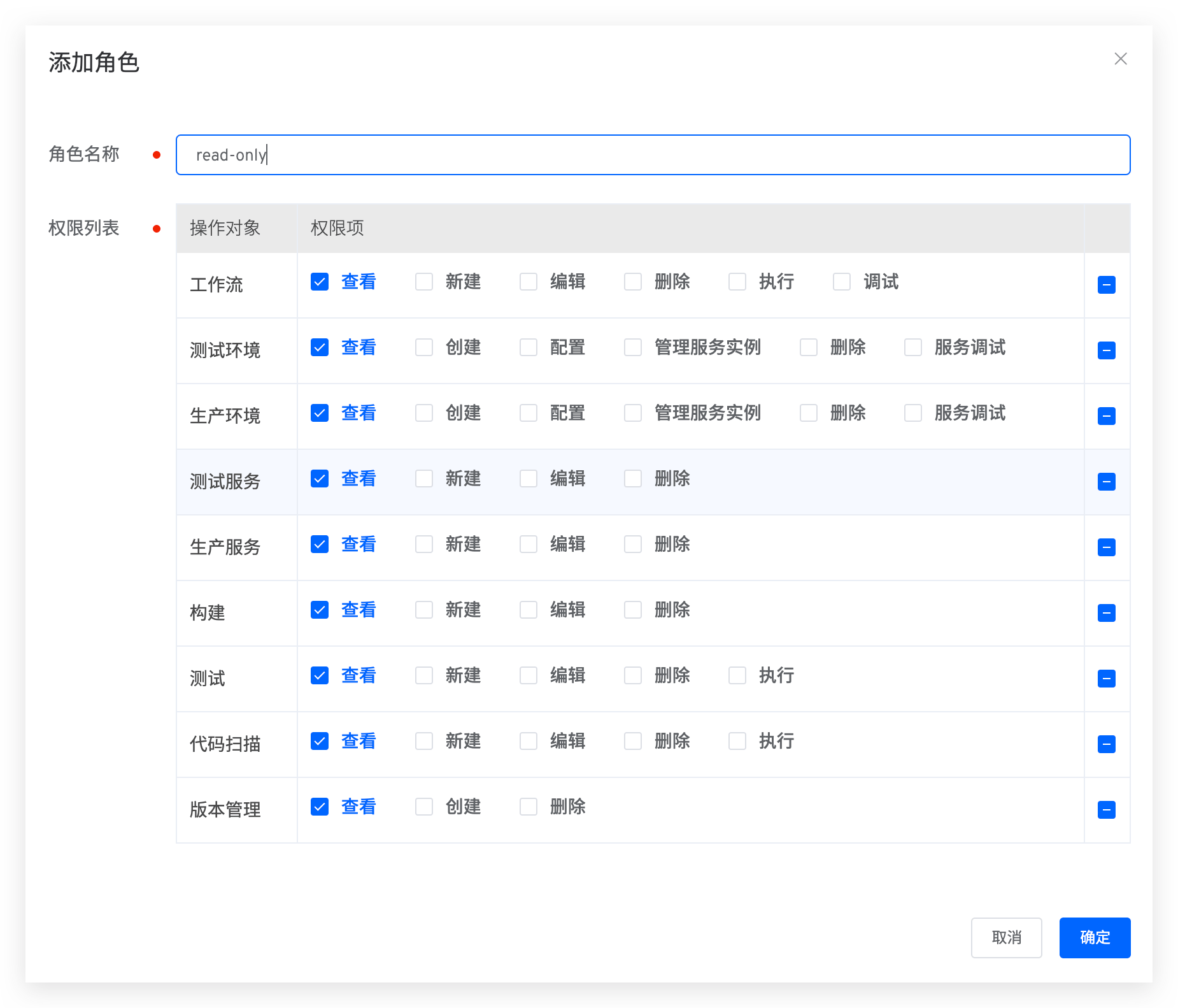 查看 read-only 权限
