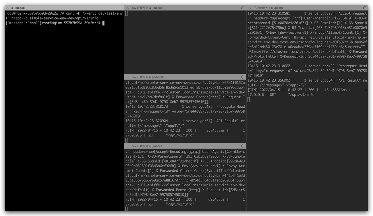 Self-Test and Joint Debugging Effect
