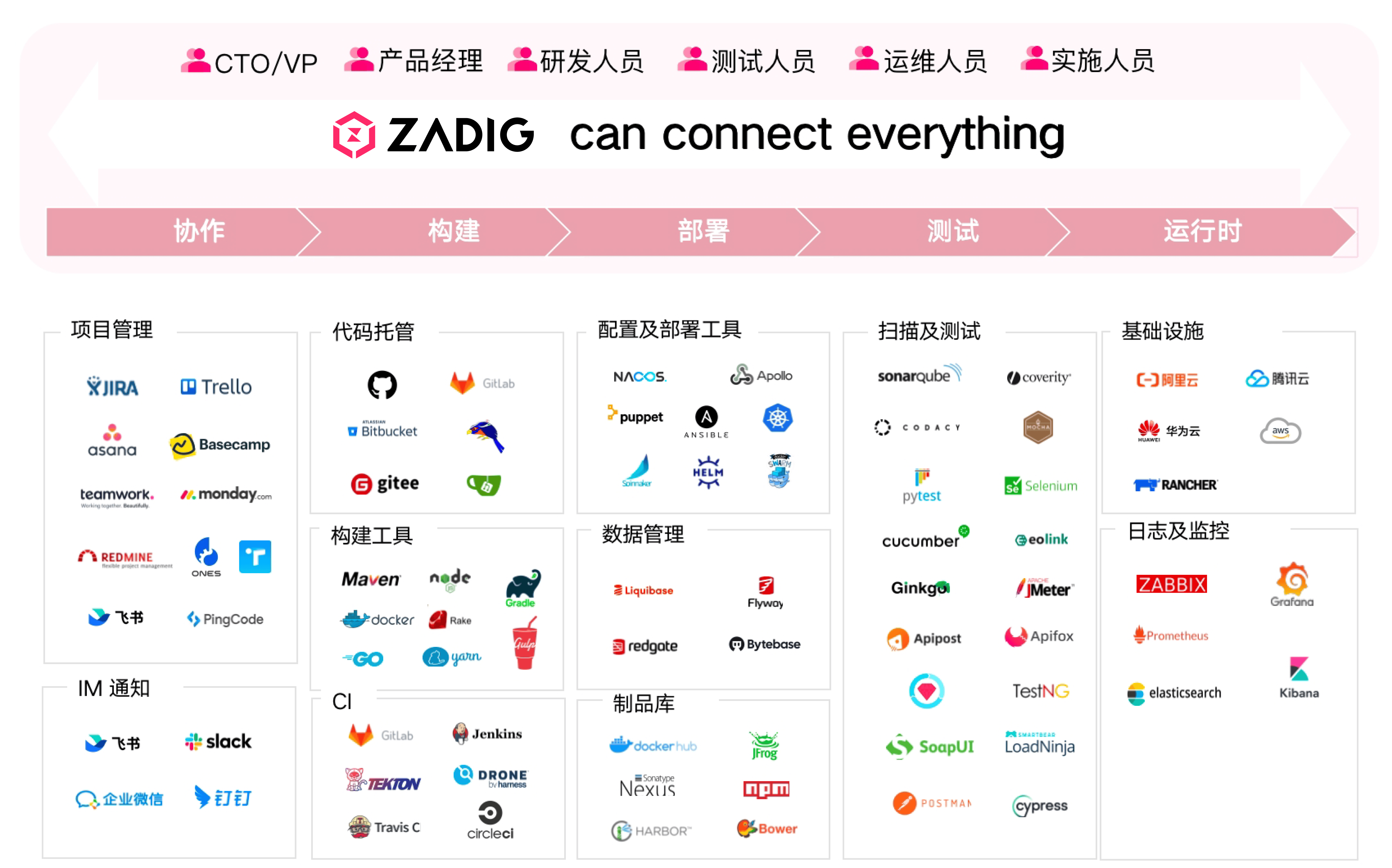 Zadig 价值链图