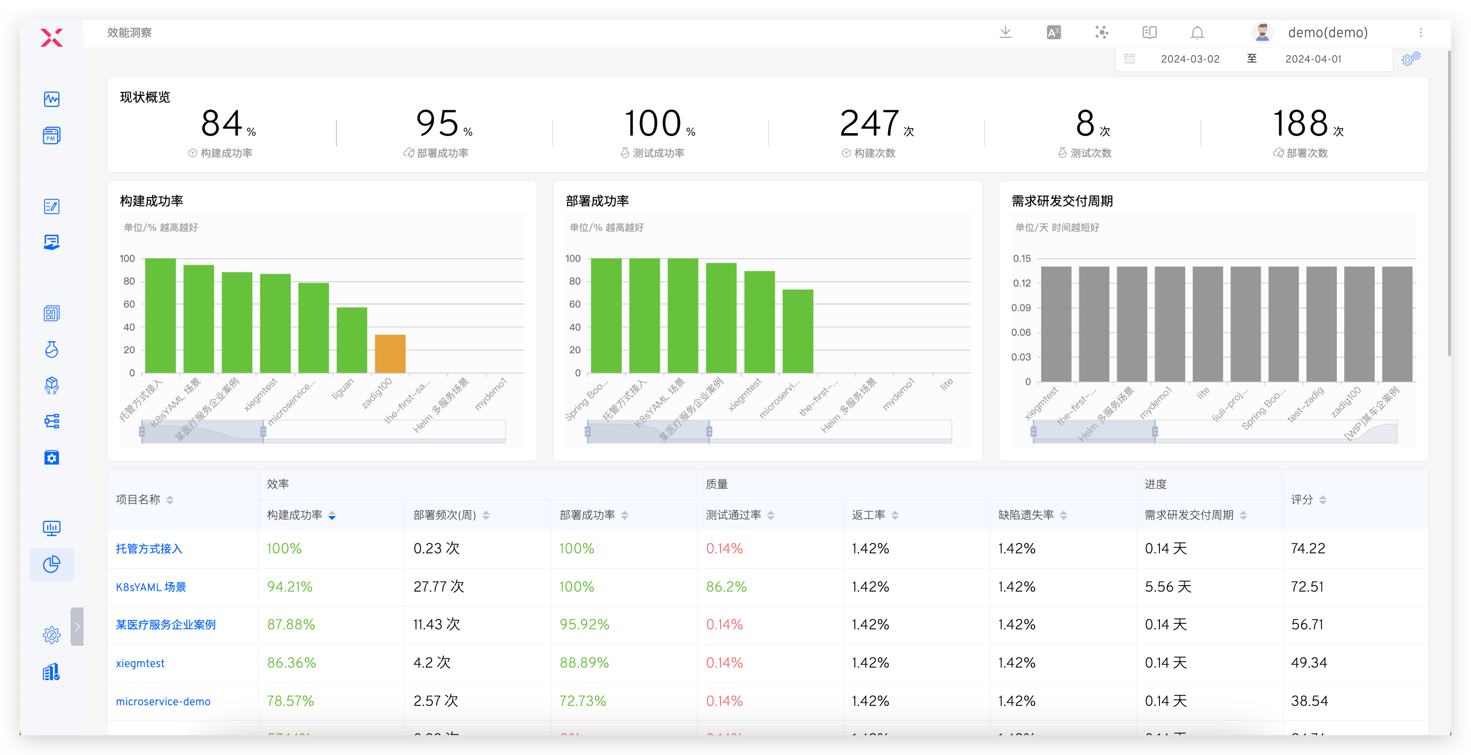 测试管理操作手册
